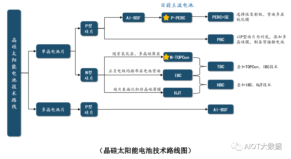 太阳能电池