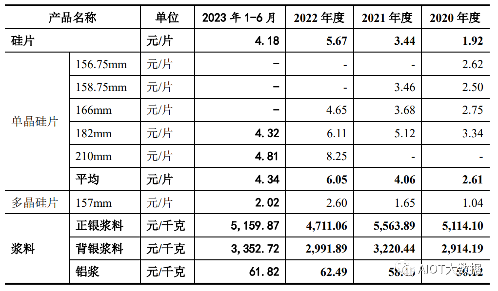 太阳能电池