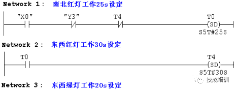 开关控制