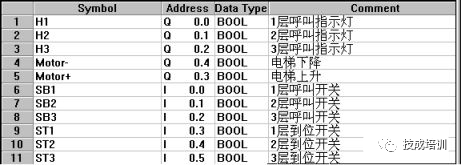 开关控制