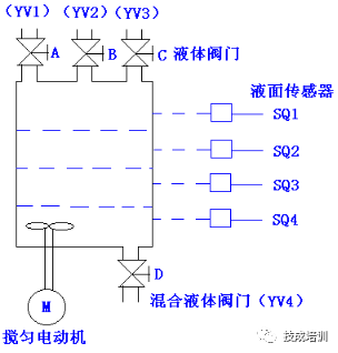 开关控制