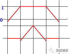 开关控制