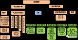 开关阀与调节阀的区别是什么？<b class='flag-5'>截止阀</b>和<b class='flag-5'>闸阀</b><b class='flag-5'>可以</b><b class='flag-5'>混用</b>吗？