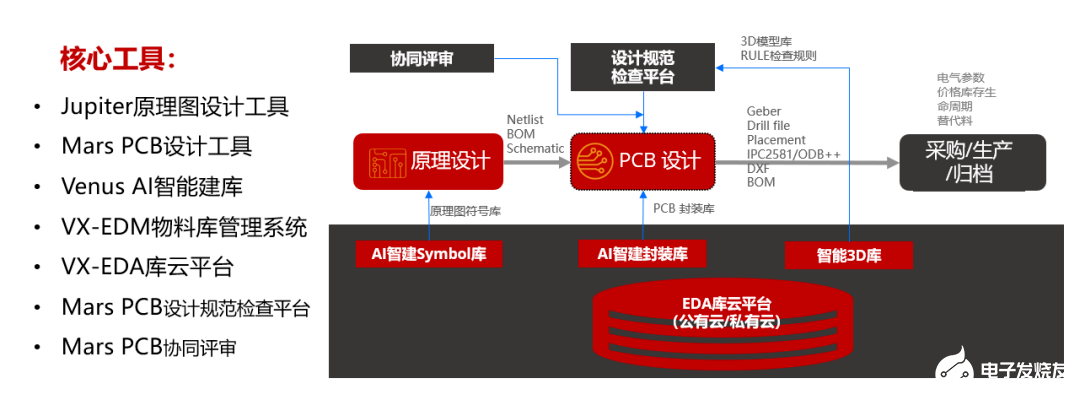 pcb