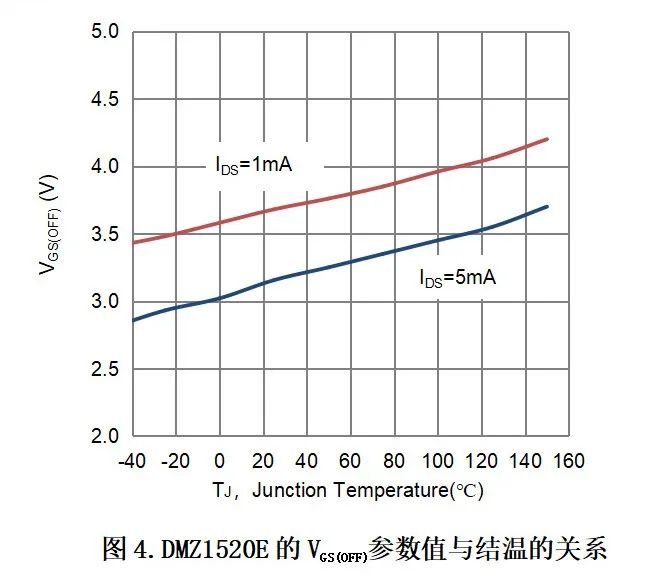 输出电压