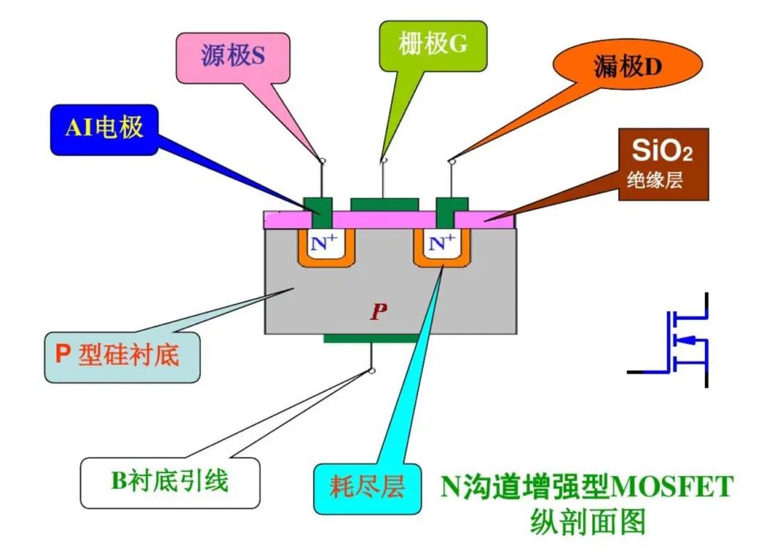 多晶硅