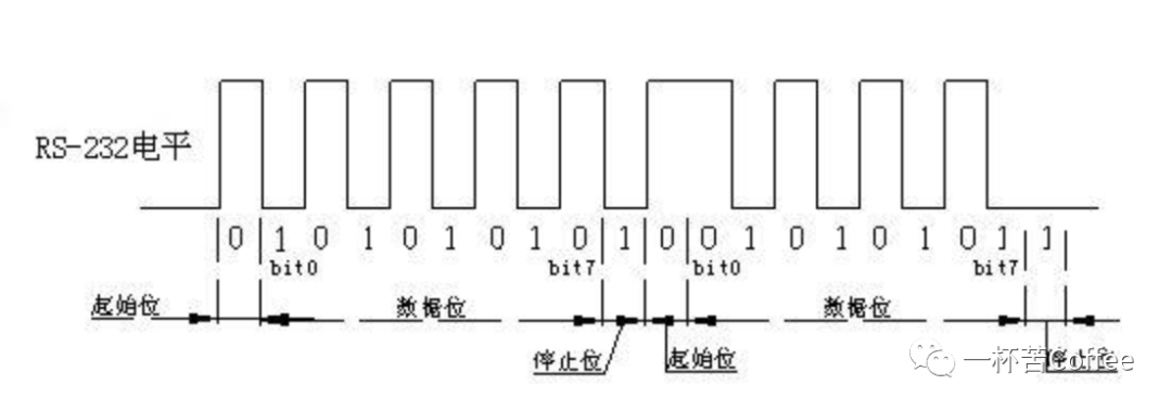 电路设计