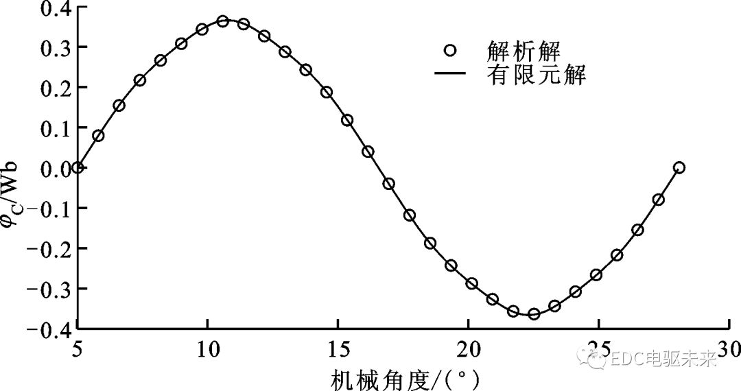 永磁电机