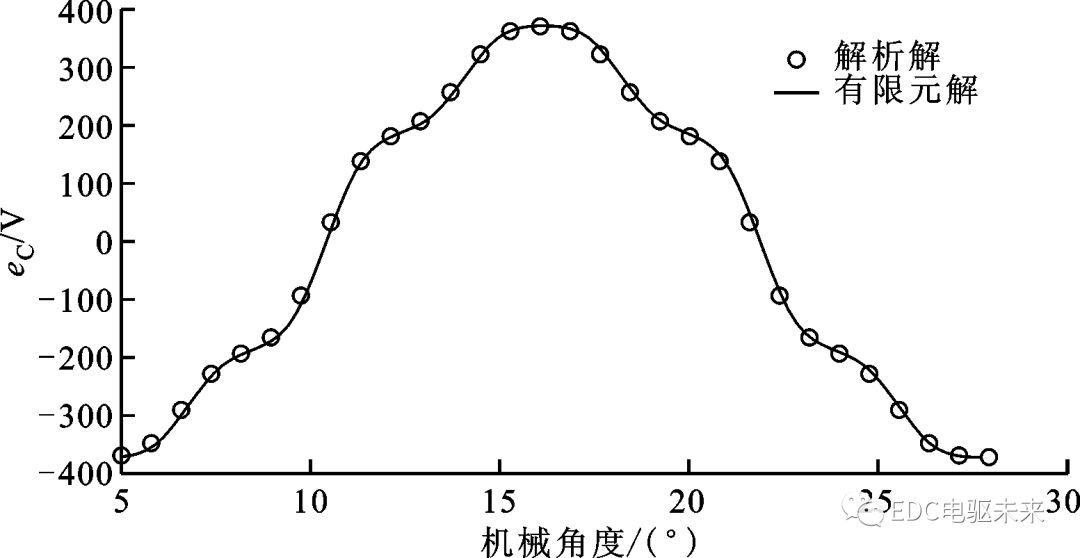 永磁电机