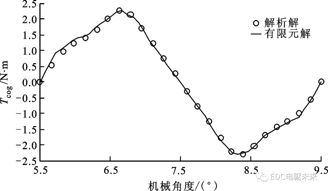 永磁电机