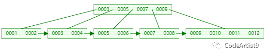 SQL