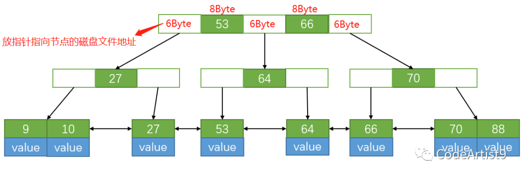 SQL