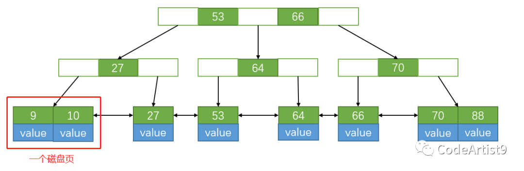 SQL