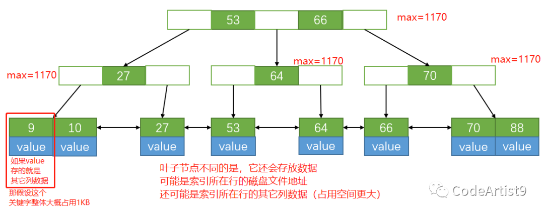 二叉树