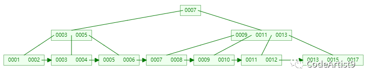 SQL