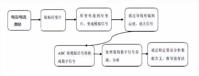 ADC转换器