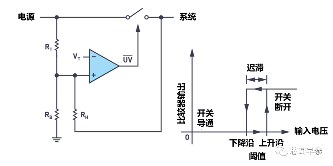 电源电压