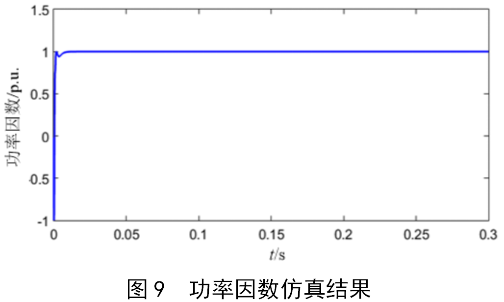 光伏发电