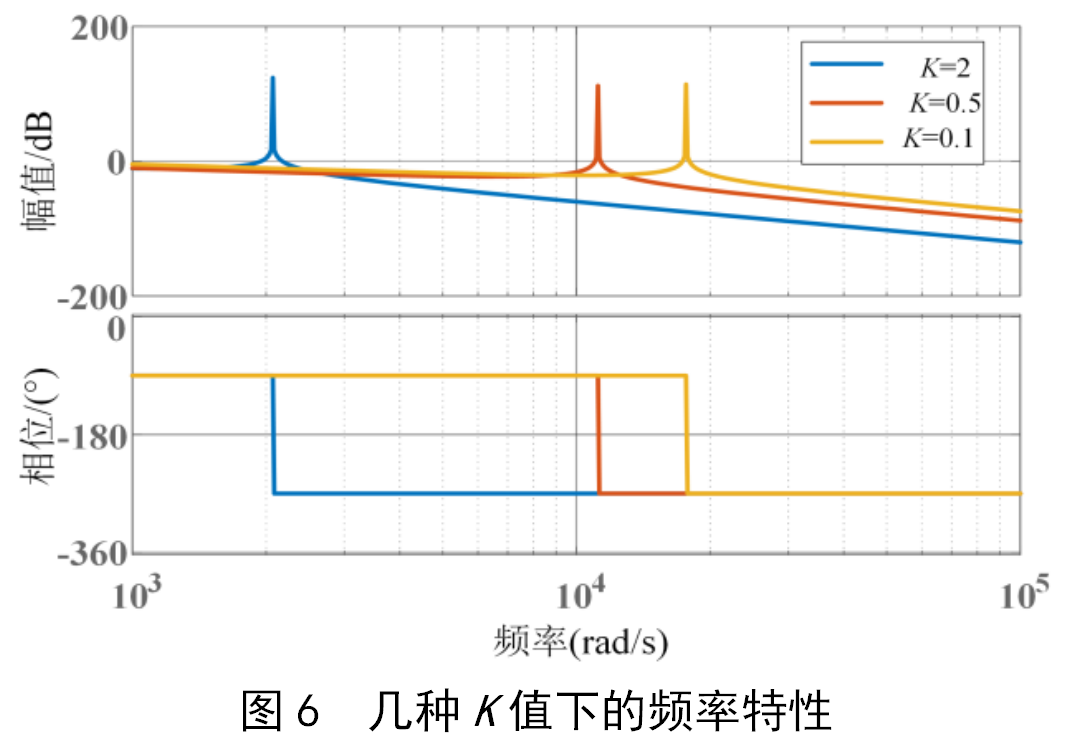 滤波器