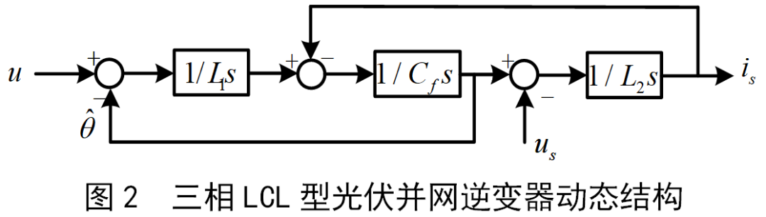 滤波器