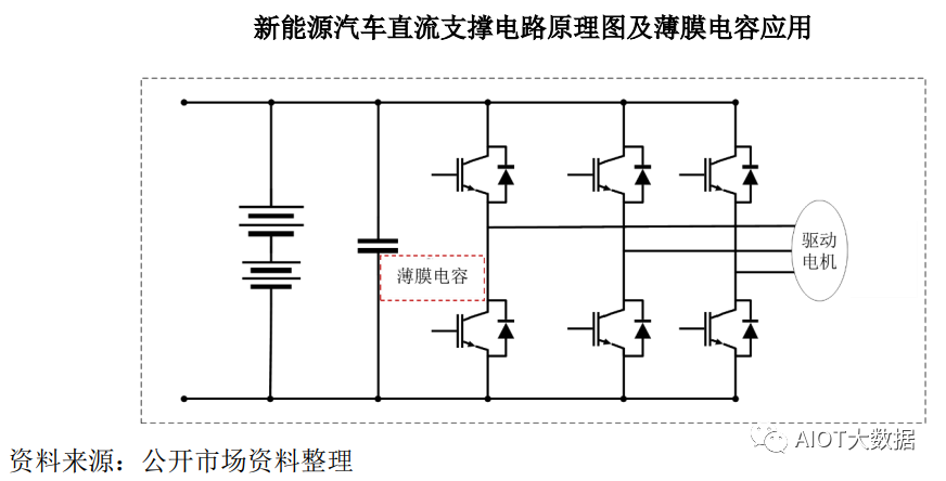 被动元器件