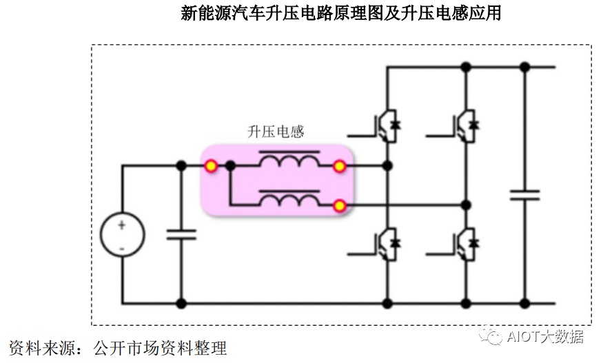 被动元器件