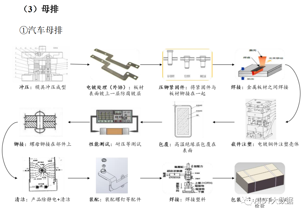 被动元器件