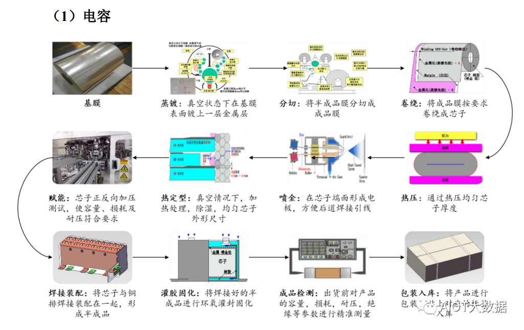 被动元器件