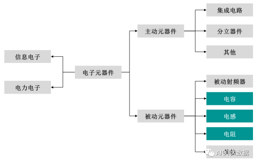 被动元器件