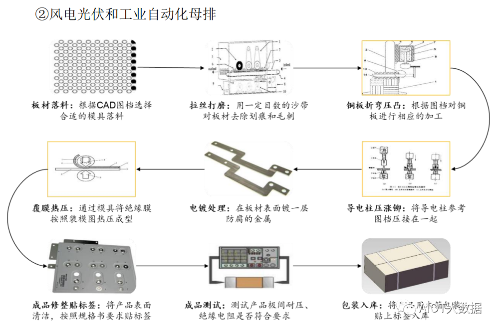 被动元器件