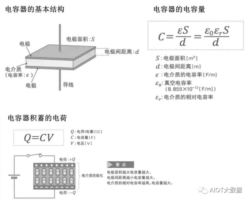 被动元器件