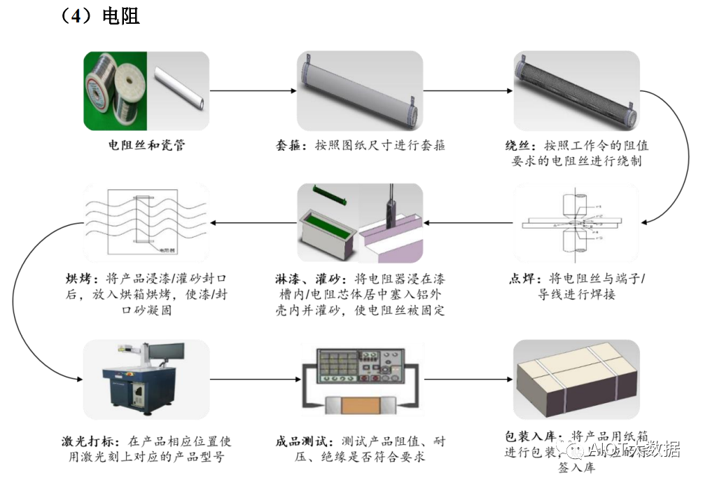 被动元器件