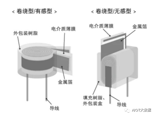 被动元器件