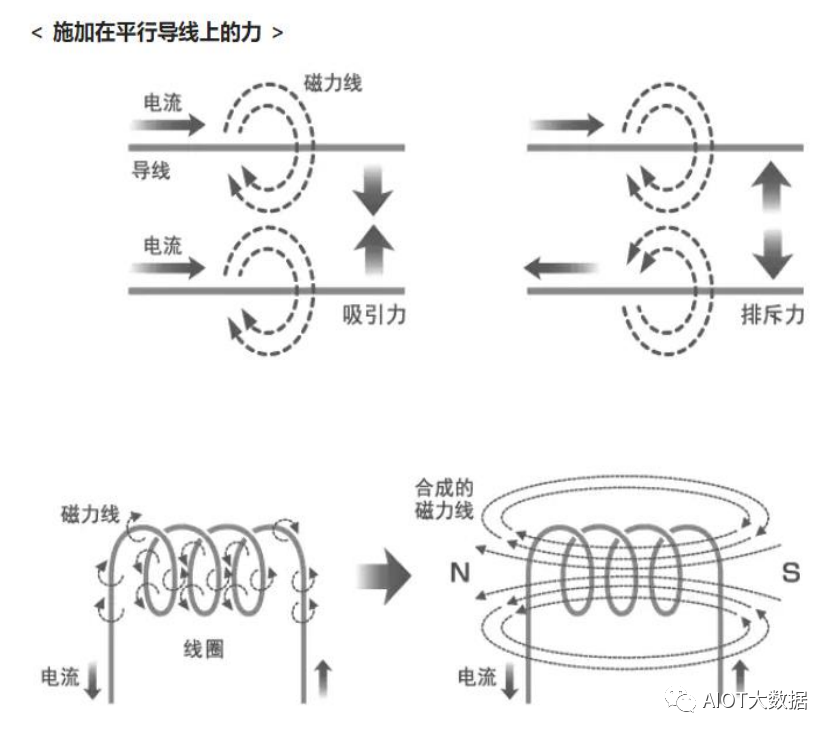 被动元器件