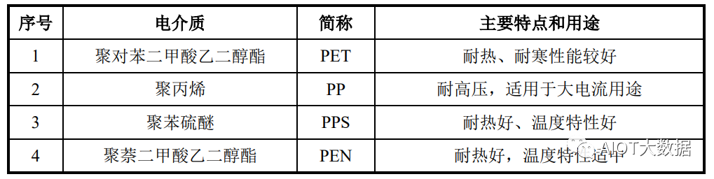 被动元器件