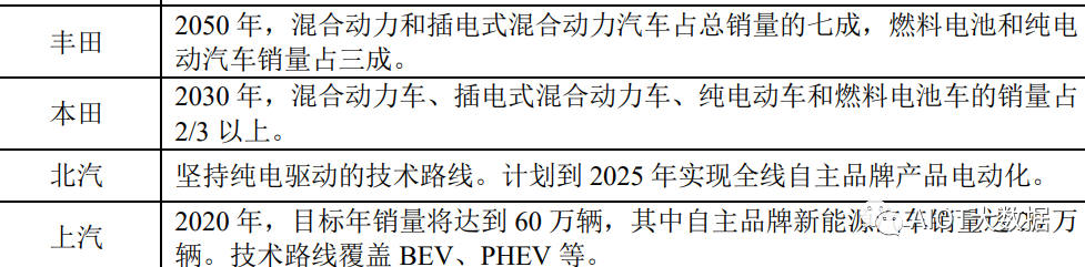 被动元器件