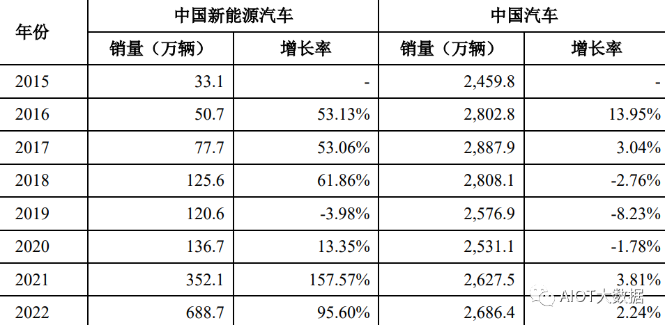 被动元器件