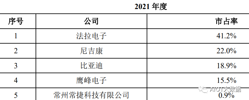 被动元器件