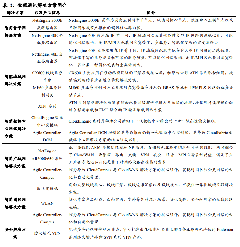 数字化