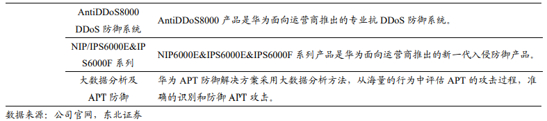 数字化