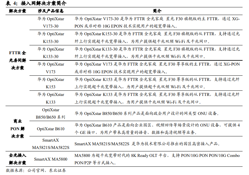 数字化