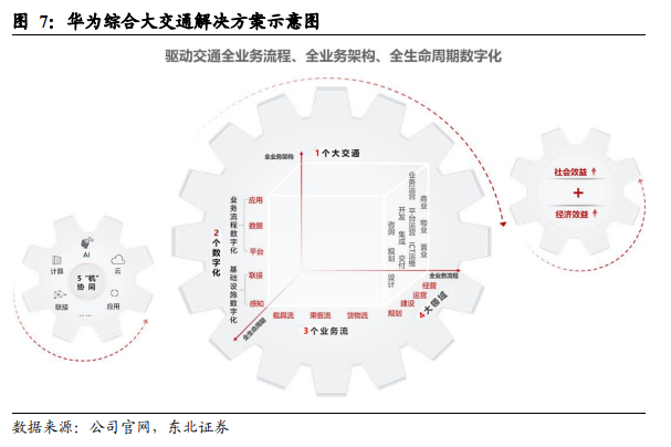 数字化