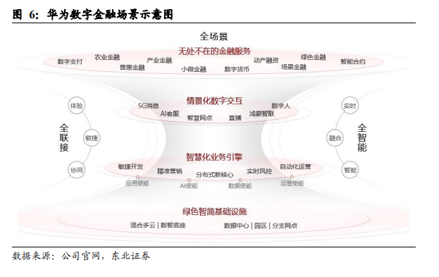 数字化