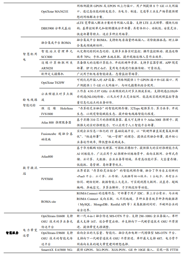 数字化