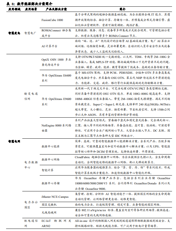 数字化