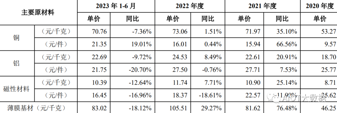 被动元器件