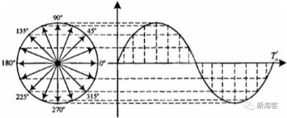 Verilog