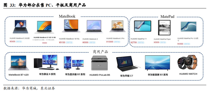 数字化