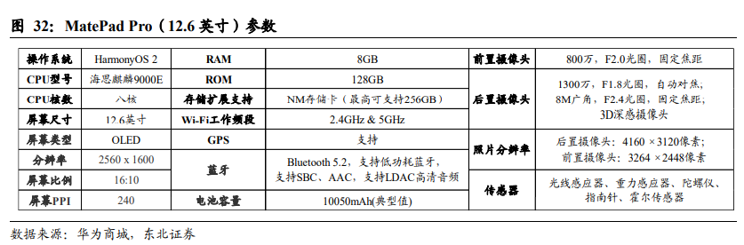 数字化