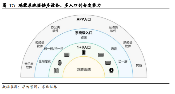 数字化